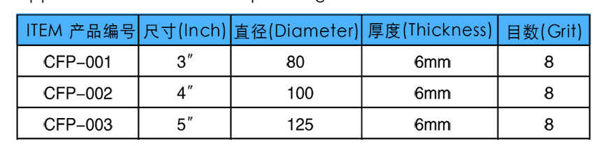 Concrete Floor Polishing Pad parameter