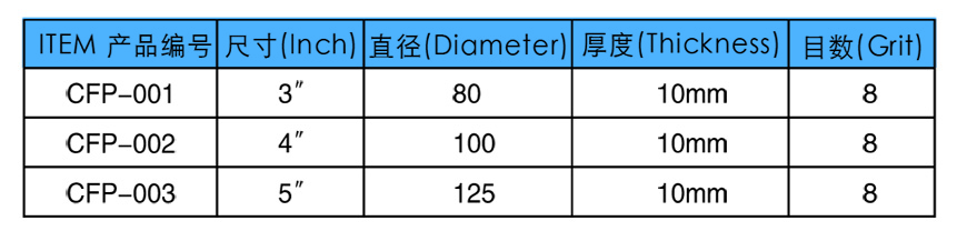 Concrete Floor Polishing Pad parameter