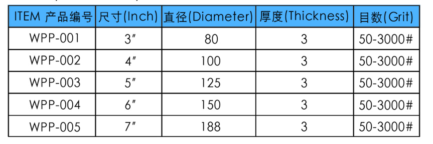 Wet Polishing Pads (Marble、Granite) parameter