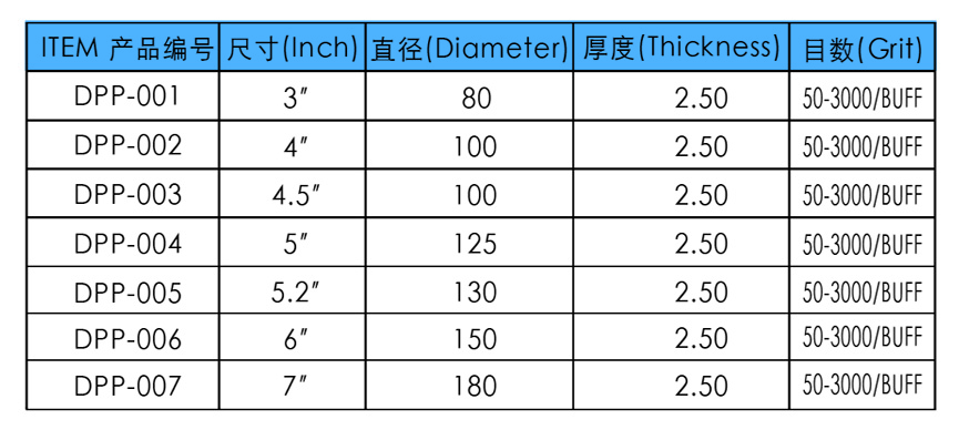 Surface shine dry polishing pads parameter