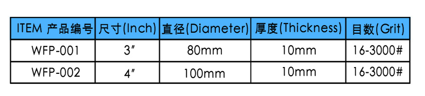 Ceramic Pad (Concrete、Marble、 Granite) parameter