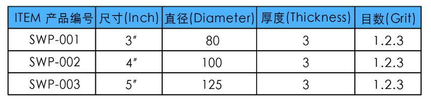 三步抛光片参数