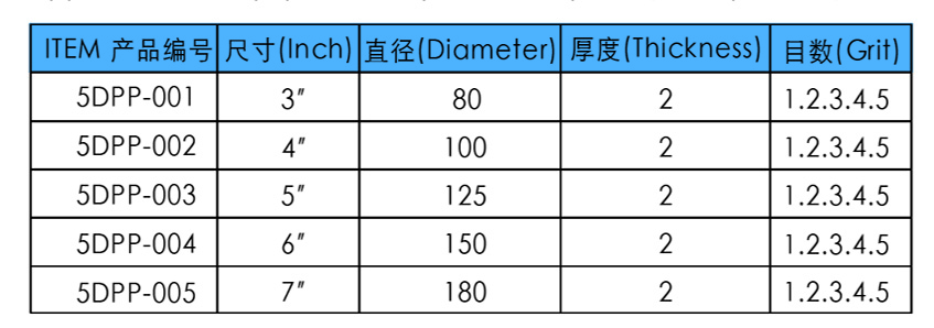 五步干磨片参数