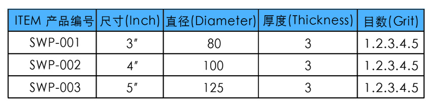 五步抛光片参数