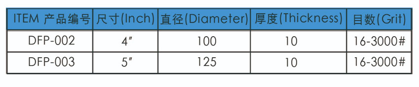 干磨高光片参数