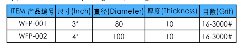 白色磨片参数