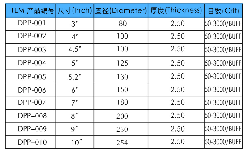 金刚石干磨片参数